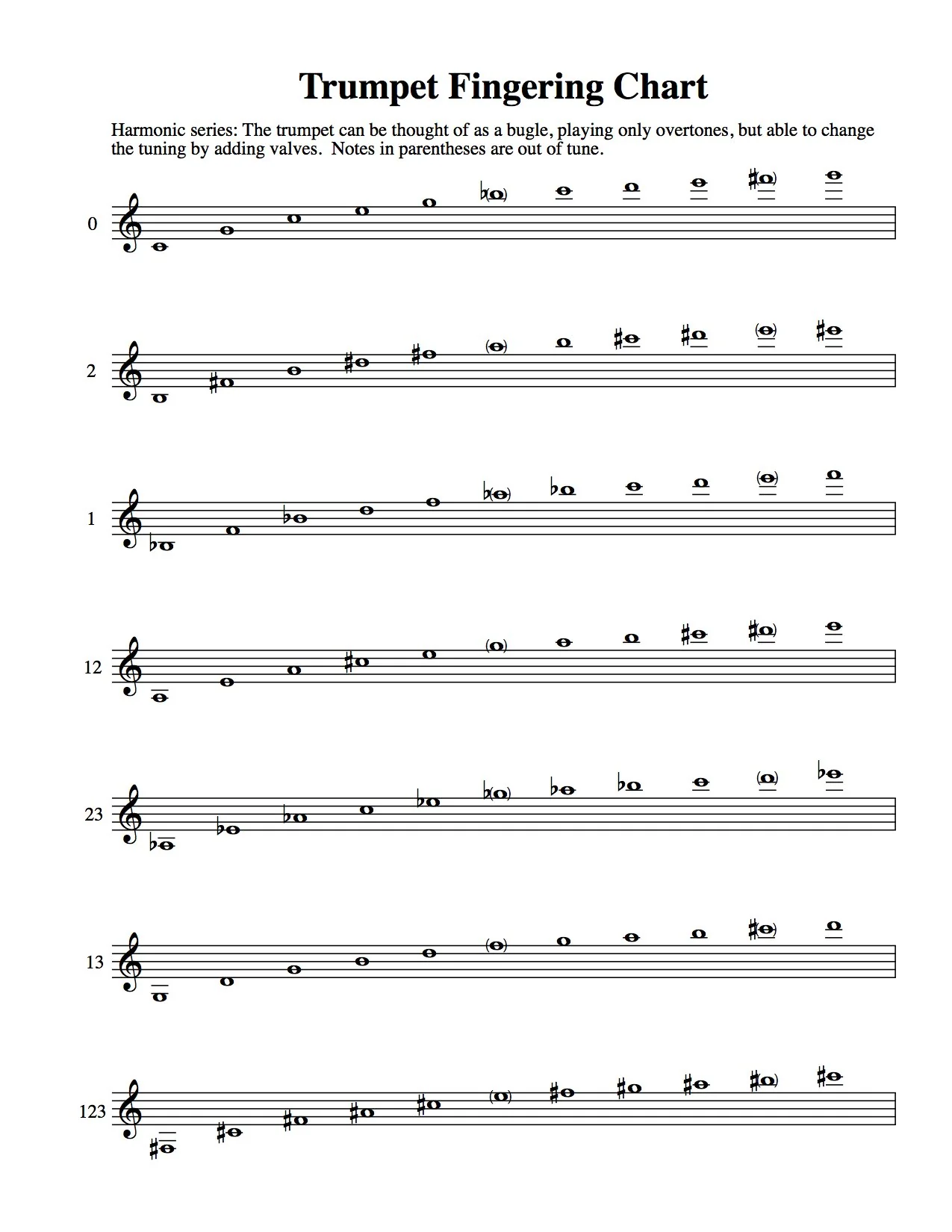 trumpet fingering chart